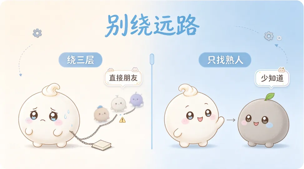 左边每多绕一层，右边每多知道一点内部结构，代码就多一分脆弱