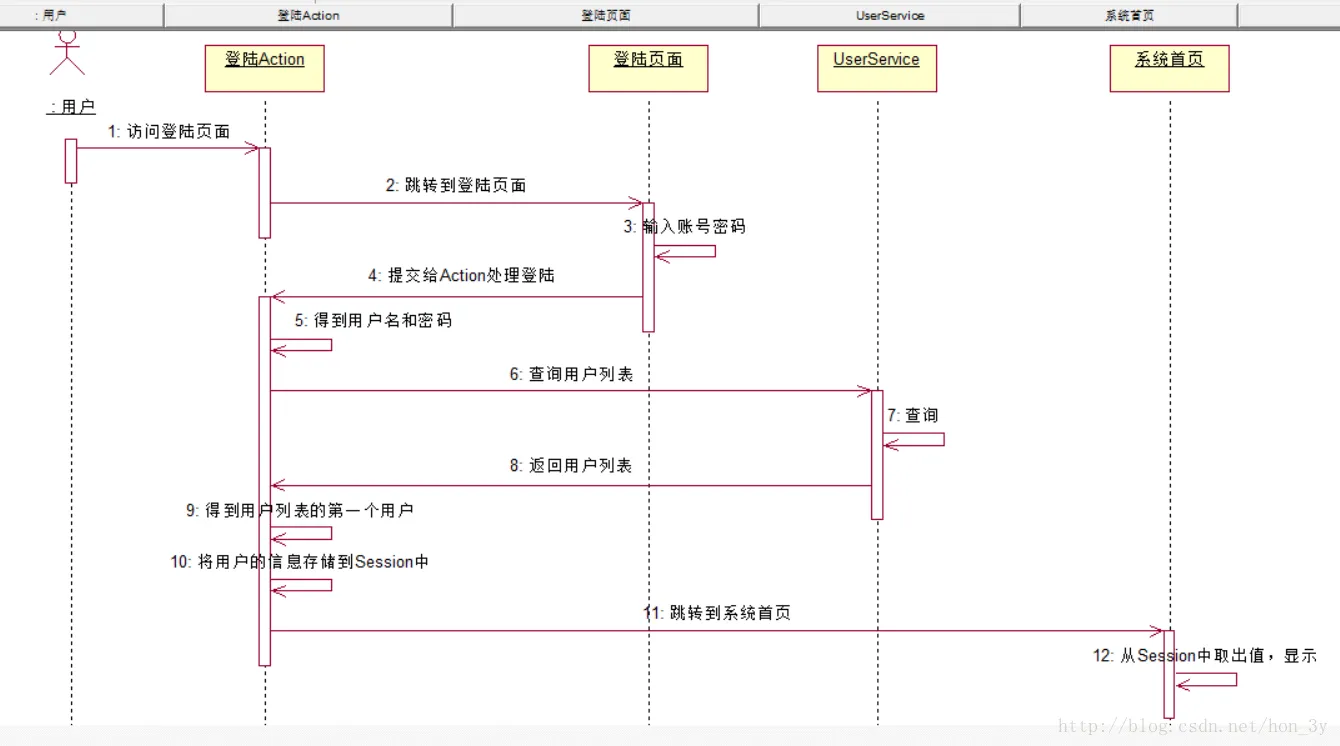 这里写图片描述