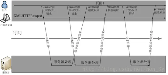 这里写图片描述