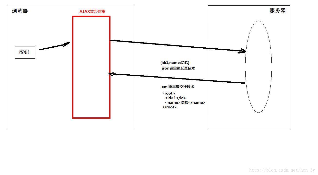 JSON入门看这一篇就够了