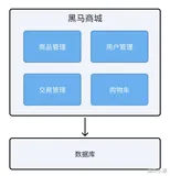 微服务服务注册与发现