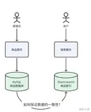 微服务原理篇(Canal-Redis)