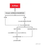  记Arthas实现一次CPU排查与代码热更新