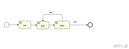  05-Activiti工程分享