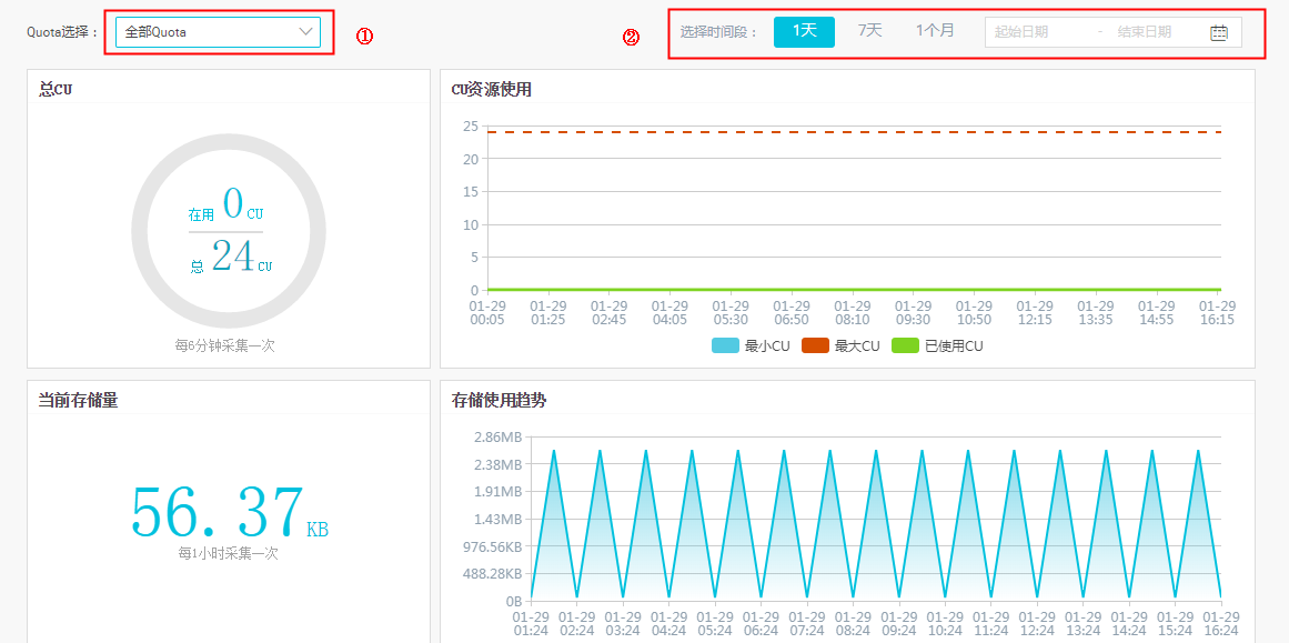 MaxCompute预付费资源监控工具-CU管家使用教程