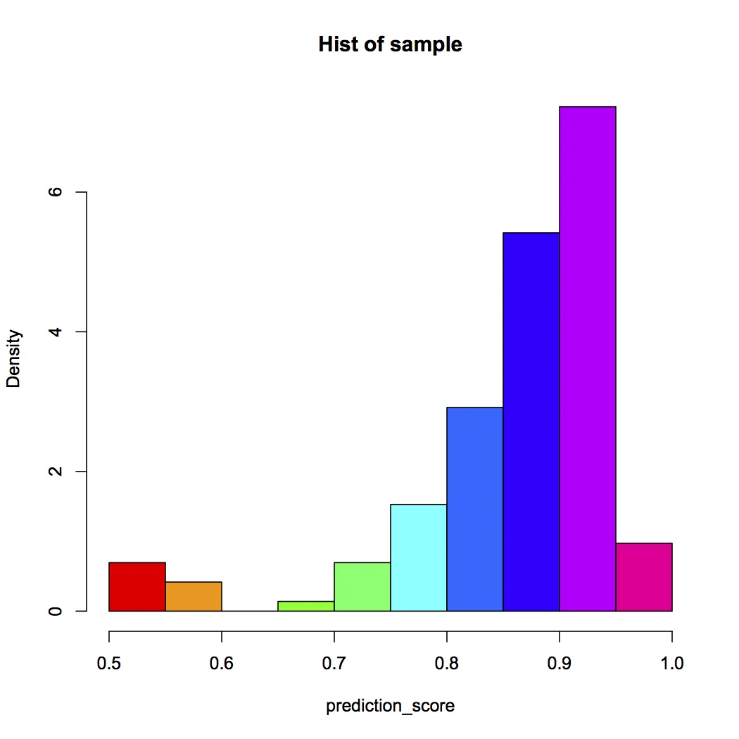 Rplot