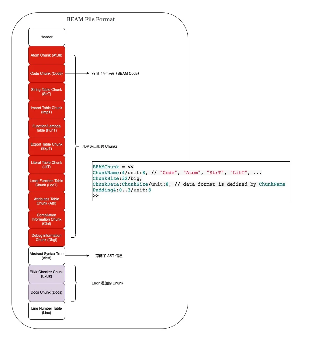 BEAM FILE FORMAT