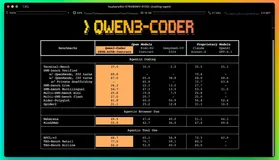 Qwen3-Coder开源：面向世界的智能编程引擎