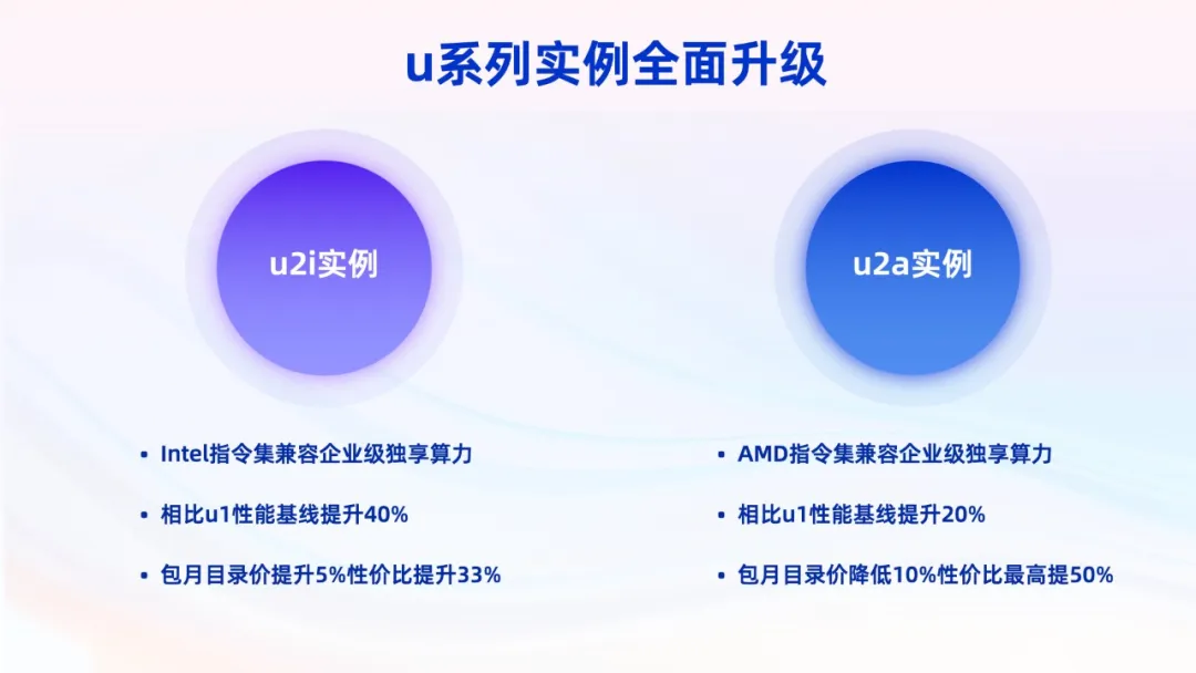 性价比最高提升50%！阿里云企业级云服务器上新
