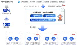 一文详解容器面向大模型与AI Agent的技术变革
