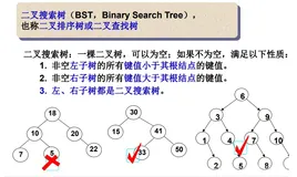 二叉搜索树