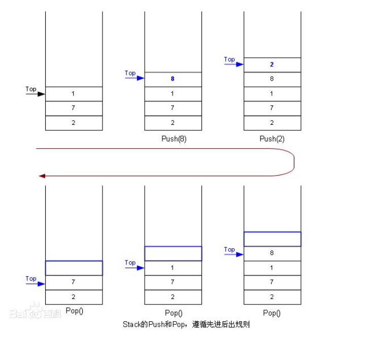 数据结构-栈和队列-阿里云开发者社区
