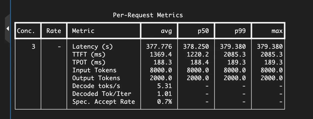 PP2+TP8 + eRDMA：TPOT 188.3ms，端到端 377.8s