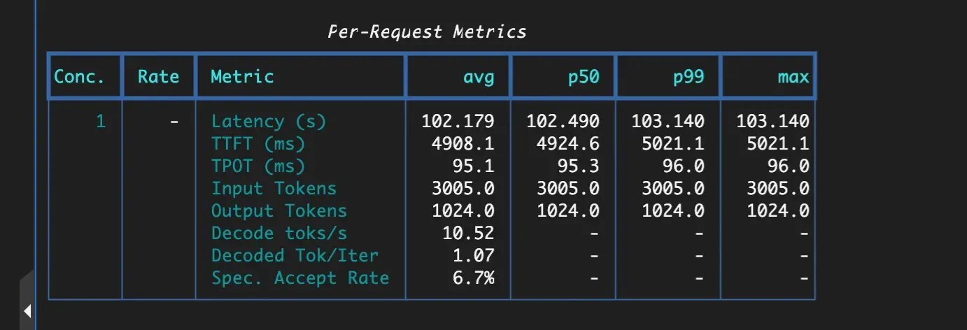 未开 eRDMA：TPOT 95.1ms，端到端 102.2s