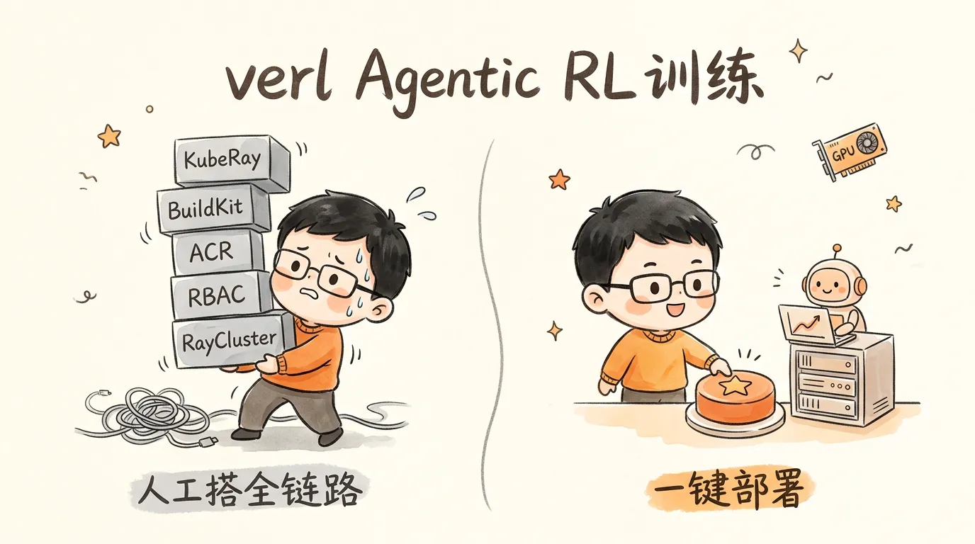 人工搭全链路 vs 一键部署
