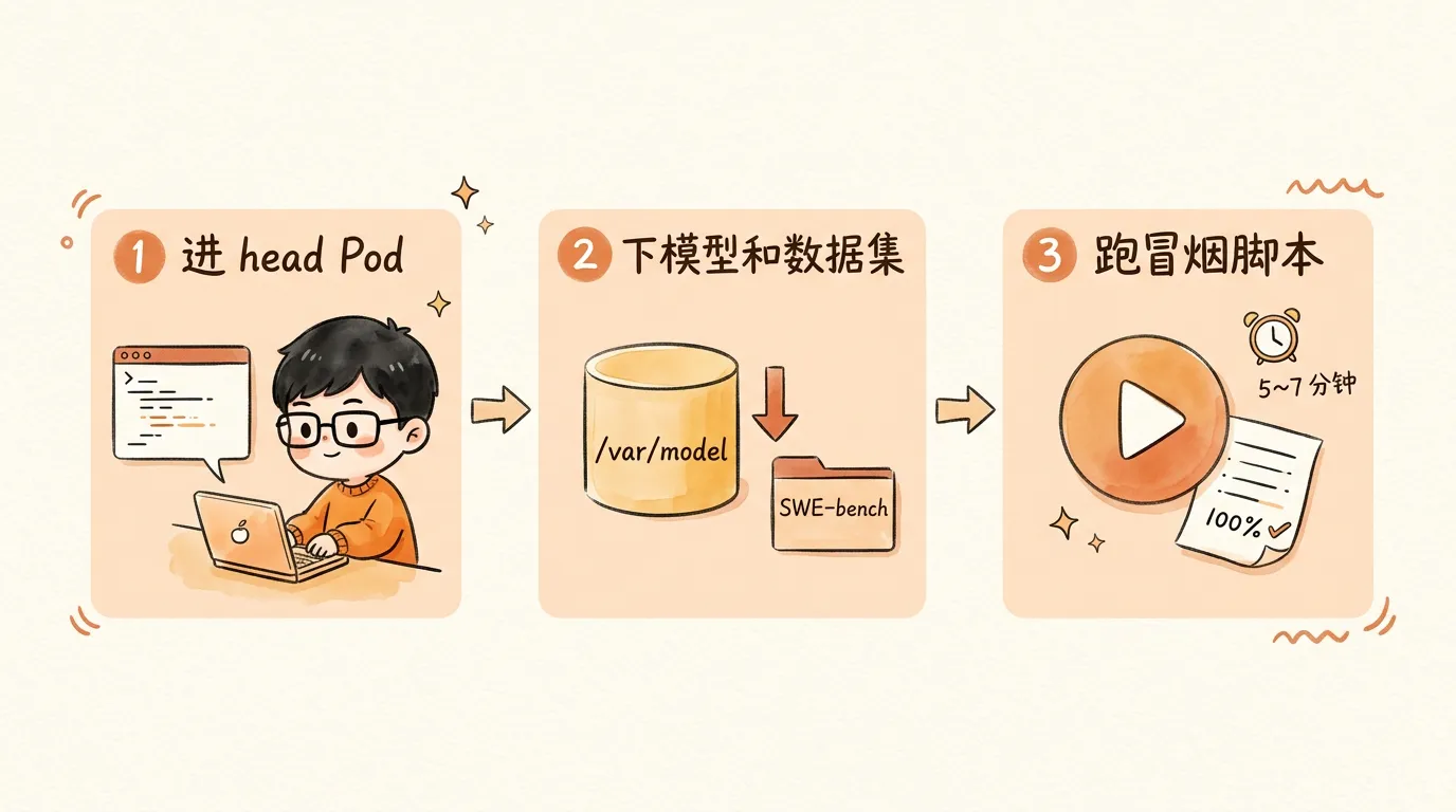 三步：进 Pod、下模型数据集、跑冒烟脚本