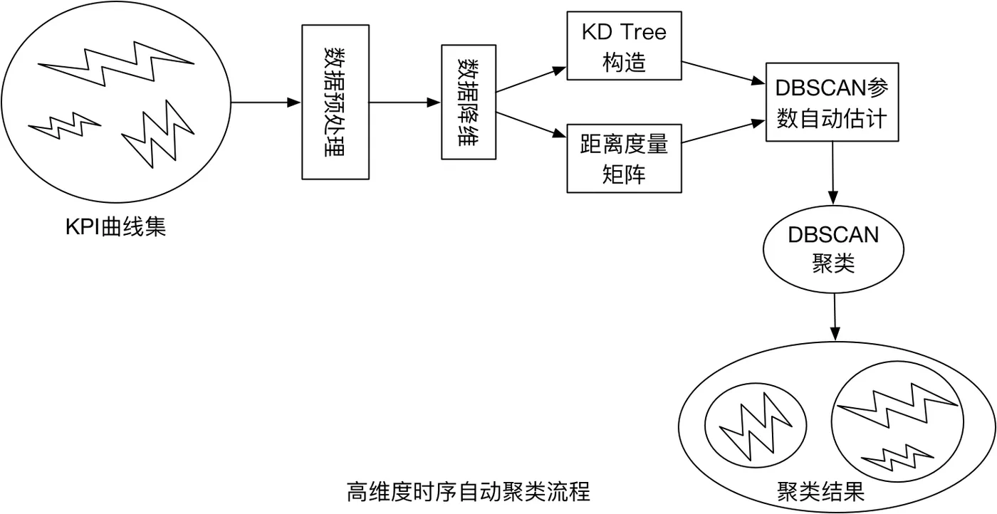 时序自动聚类流程.png