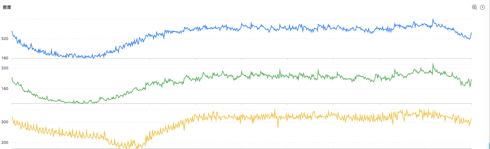 SLS机器学习介绍（02）：时序聚类建模-阿里云开发者社区