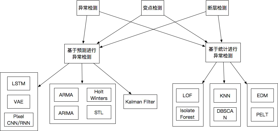 时序预测模型概况.png