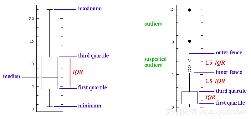 boxplot