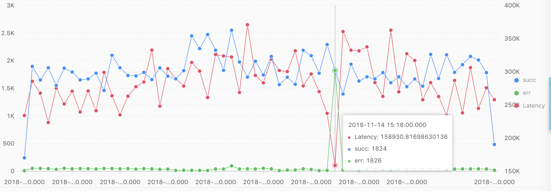 SLS机器学习最佳实战：时序异常检测和报警