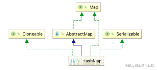 详解Java中HashMap、HashTable、ConcurrentHashMap常见问题