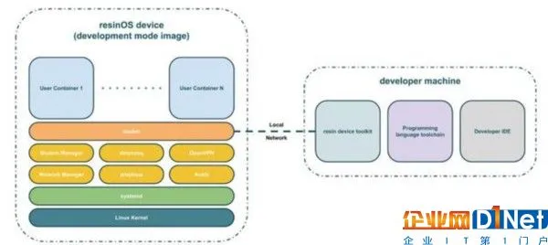 Linux 容器能否弥补 IoT 的安全短板？