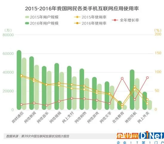 APP越装越多，你的手机还安全吗？