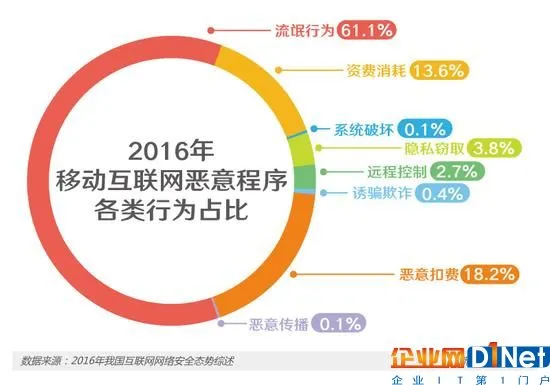 APP越装越多,你的手机还安全吗?