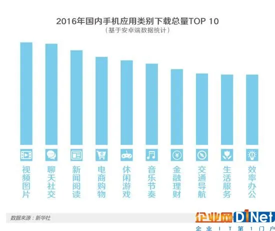 APP越装越多，你的手机还安全吗？