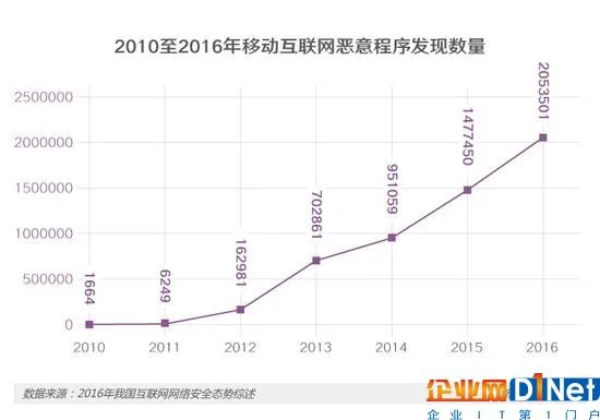 APP越装越多，你的手机还安全吗？