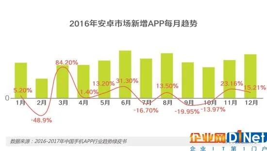 APP越装越多,你的手机还安全吗?