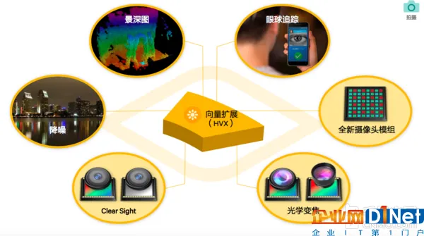 骁龙660比653有啥提升?更多细节披露