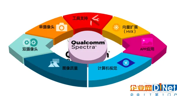 骁龙660比653有啥提升?更多细节披露