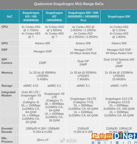 骁龙660比653有啥提升?更多细节披露