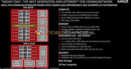 AMD全新企业级CPU与APU路线图曝光