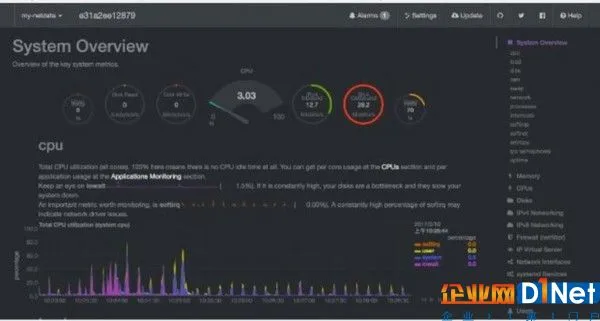 三大容器监管软件 保障你的平台运转