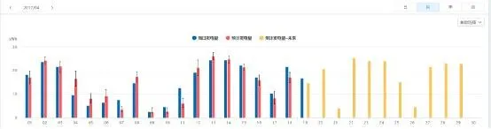 SOLARMAN运用人工智能，为分布式电站运维量身打造“实时理论发电量对比”