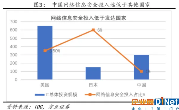 勒索病毒肆虐 国产网络安全公司或借机“上位”