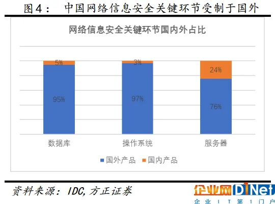 勒索病毒肆虐 国产网络安全公司或借机“上位”