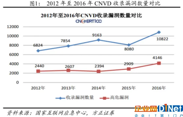 勒索病毒肆虐 国产网络安全公司或借机“上位”