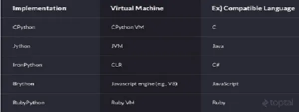 大数据之7个你现在该学习Python的理由