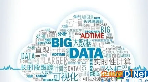 工业大数据解读 工业4.0和物联网的支柱