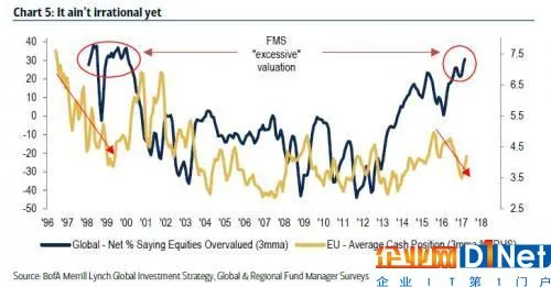 谷歌市值超越芝加哥GDP 互联网泡沫又要来了吗?