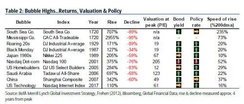 谷歌市值超越芝加哥GDP 互联网泡沫又要来了吗?