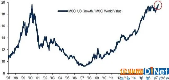 谷歌市值超越芝加哥GDP 互联网泡沫又要来了吗?