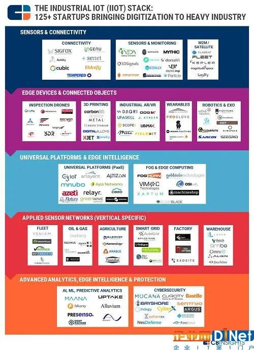 一、传感器与连接