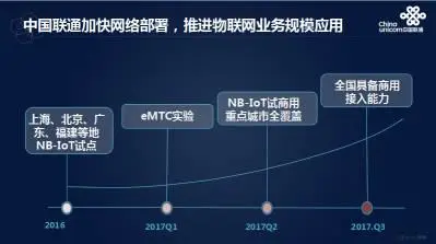 NB-IoT、eMTC与LoRa三大物联网技术相争,共存还是鏖战?