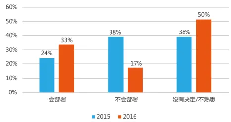 华为发布开放光网络传输系统关键技术白皮书