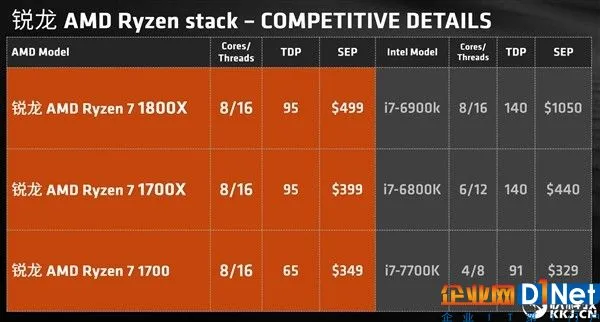 屠夫!AMD Ryzen处理器全系大降价:暴击Intel